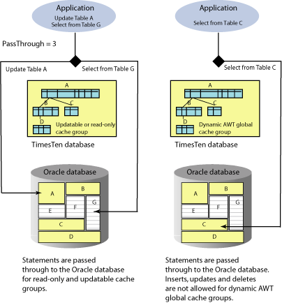 Description of Figure 5-4 follows