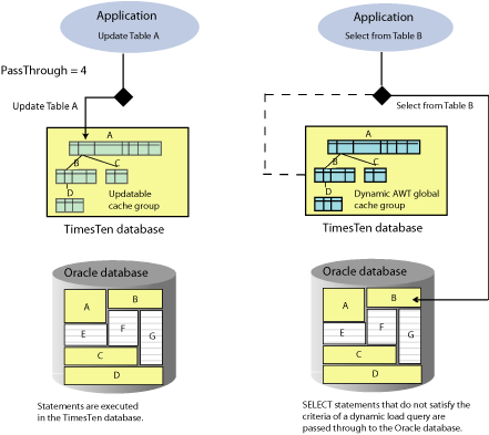 Description of Figure 5-5 follows