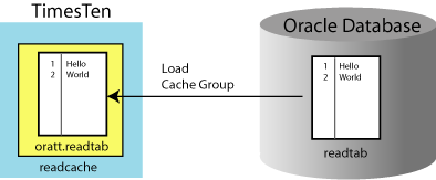 Description of Figure 2-6 follows