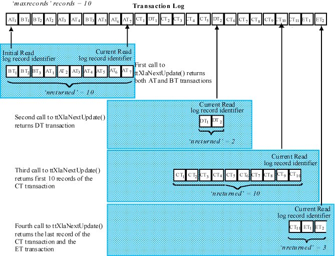 Description of Figure 5-6 follows