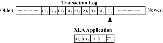 Description of Figure 5-1 follows