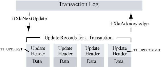 Description of Figure 5-5 follows