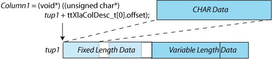 Description of Figure 5-10 follows