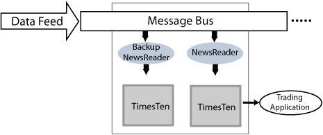 Description of Figure 2-1 follows