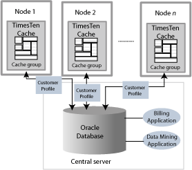 Description of Figure 2-3 follows