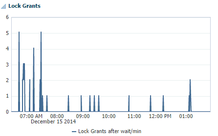 Description of Figure 6-13 follows