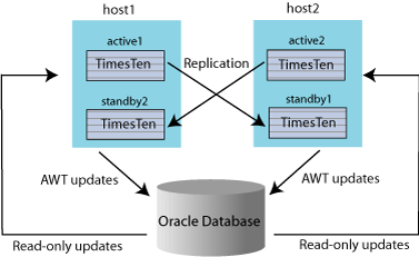 Description of Figure 3-1 follows