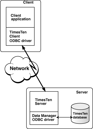 Description of Figure 2-1 follows