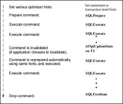 Description of execution_steps.gif follows