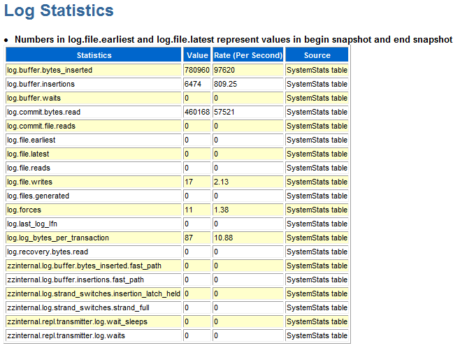 Description of Figure 3-10 follows