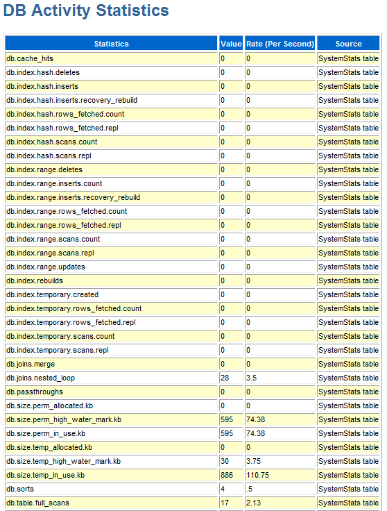 Description of Figure 3-15 follows