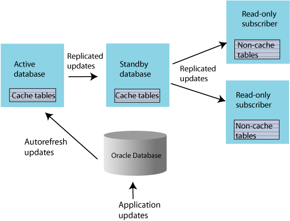 Description of Figure 1-14 follows