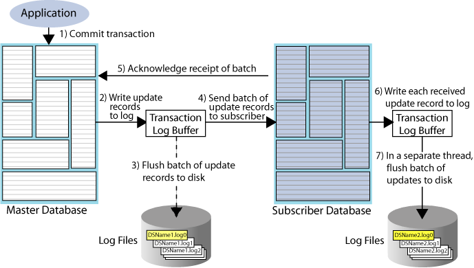 Description of Figure 1-1 follows