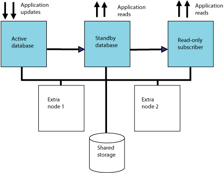 Description of Figure 8-1 follows