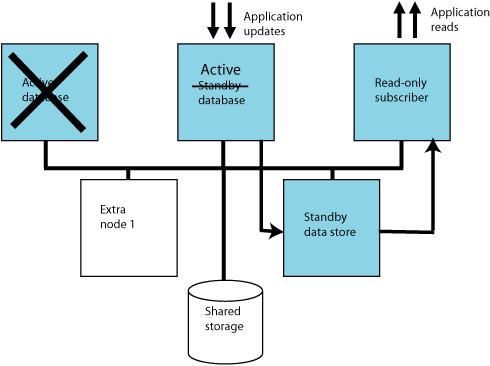 Description of Figure 8-4 follows