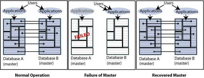 Description of Figure 9-2 follows