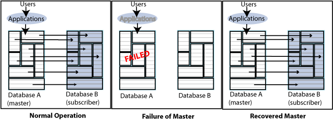 Description of Figure 9-1 follows