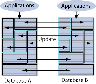 Description of Figure 1-8 follows