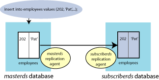 Description of Figure 2-3 follows