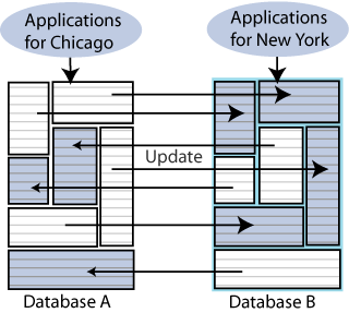 Description of Figure 1-7 follows