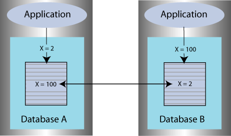 Description of Figure 13-1 follows