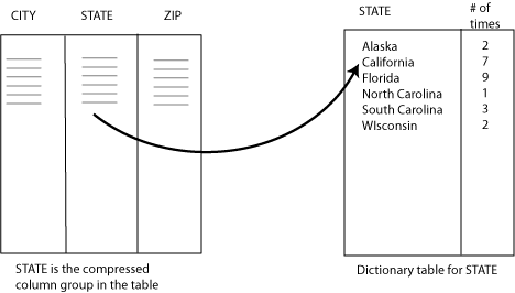 Description of Figure 6-1 follows