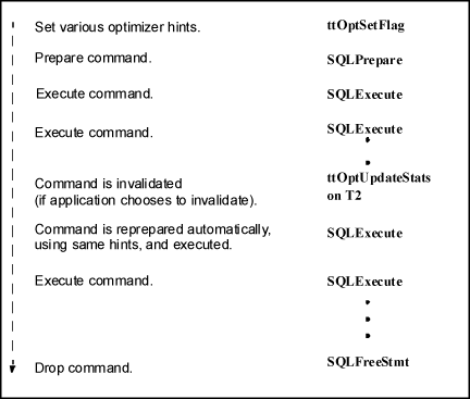 Application steps for tuning joins