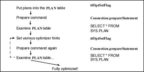 Tuning a join within JDBC