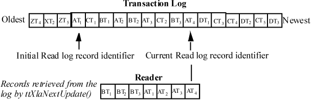 Description of Figure 5-3 follows