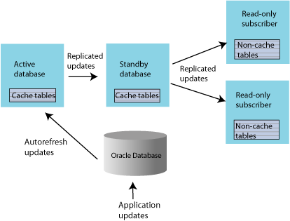 Description of Figure 1-14 follows