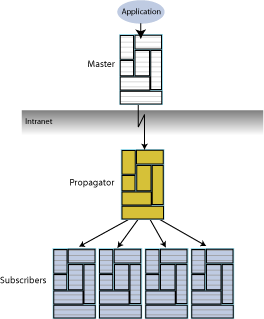 Description of Figure 1-10 follows