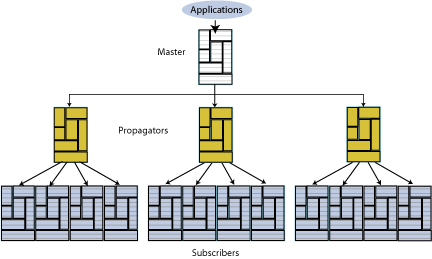 Description of Figure 1-11 follows