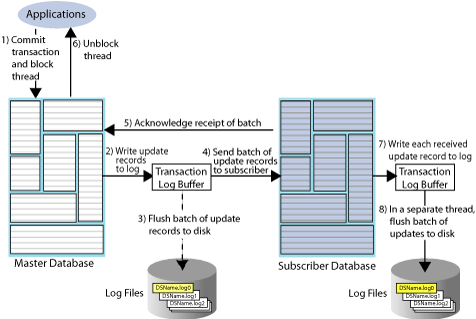 Description of Figure 1-2 follows