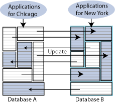 Description of Figure 1-7 follows