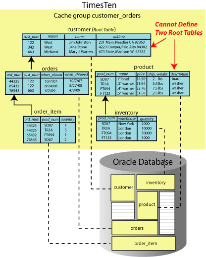 Description of Figure 4-3 follows