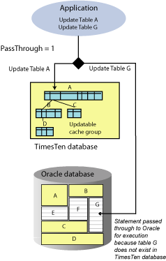 Description of Figure 5-2 follows