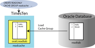 Description of Figure 2-5 follows