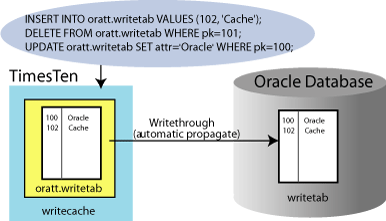 Description of Figure 2-8 follows