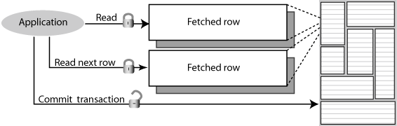 Description of Figure 4-2 follows