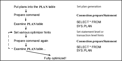 Description of jdbc_steps.gif follows