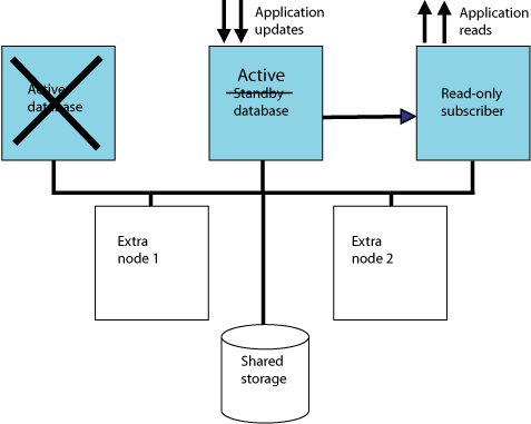 Description of Figure 8-2 follows