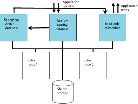 Description of Figure 8-3 follows