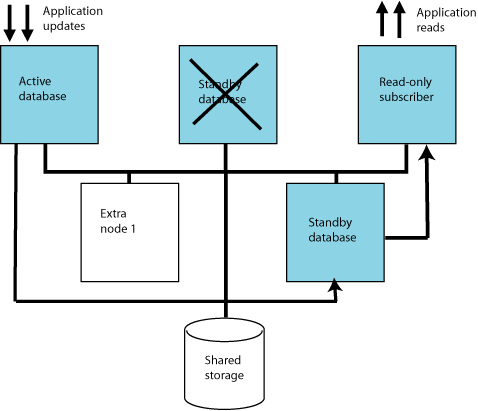 Description of Figure 8-5 follows