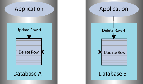 Description of Figure 13-2 follows