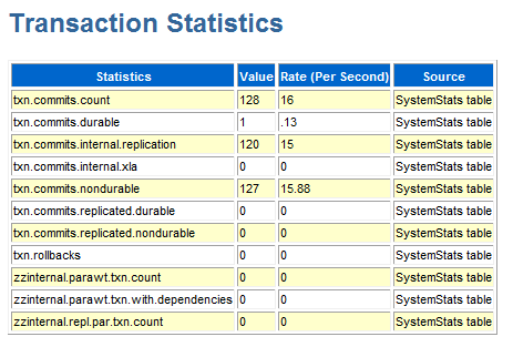 Description of Figure 3-3 follows